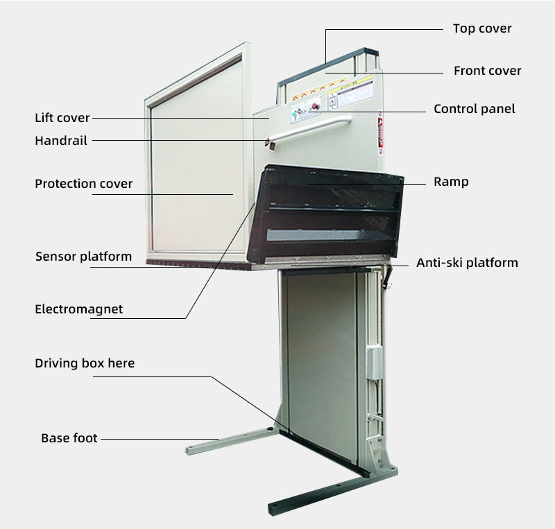 Wheelchair lifts for houses.jpg
